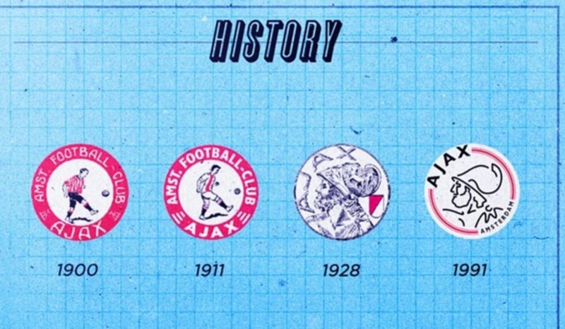 Biểu tượng thay đổi theo thời gian của câu lac bộ Ajax