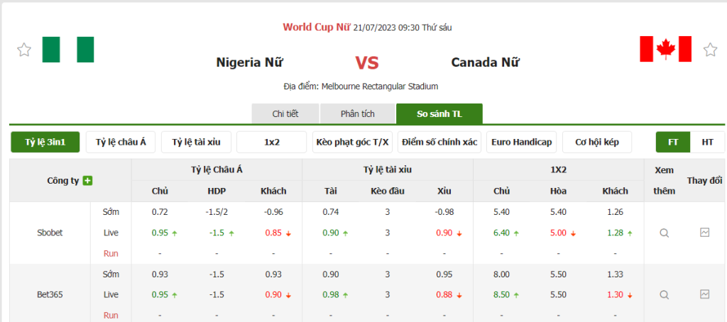 Tỷ lệ kèo trận đấu Nigeria Nữ vs Canada Nữ