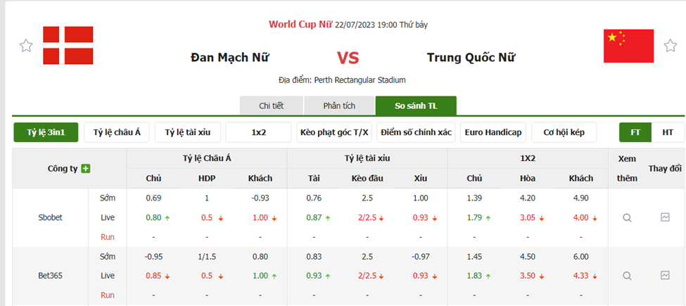 Tỷ lệ kèo trận đấu Đan Mạch Nữ vs Trung Quốc Nữ