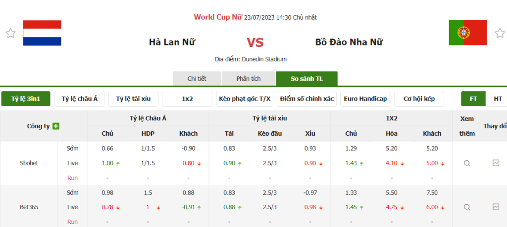 Tỷ lệ kèo trận đấu Hà Lan Nữ vs Bồ Đào Nha Nữ