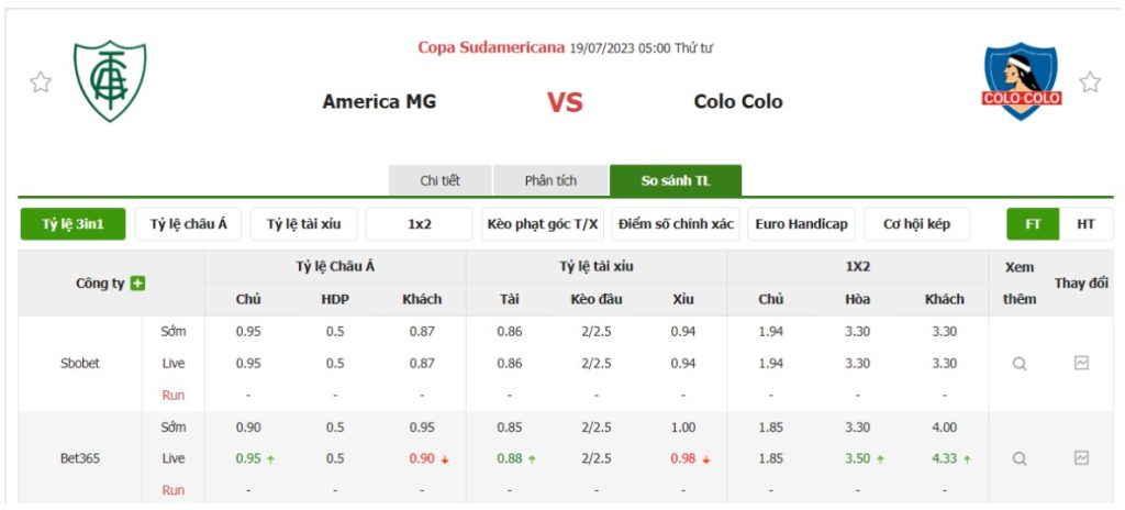 Tỷ lệ kèo trận đấu America MG vs Colo Colo