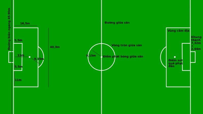 kích thước sân bóng đá theo chuẩn FIFA