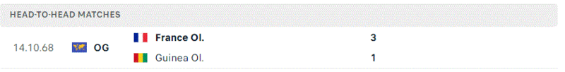 Phap gặp Guinea