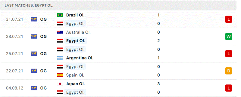 Ai Cap vs CH Dominican