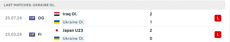 Ukraine gặp Ma roc