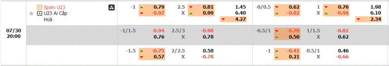 Tay Ban Nha - Ai Cap