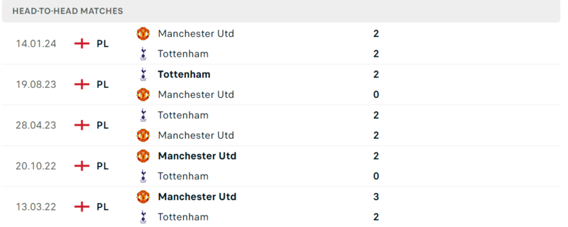 Man Utd vs Tottenham