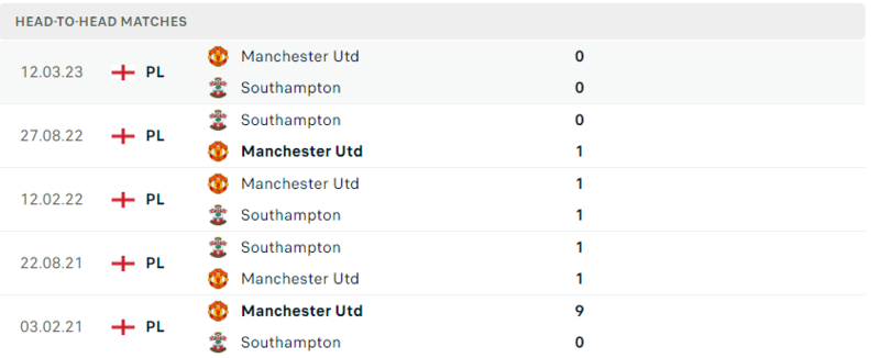 Southampton gặp Man Utd