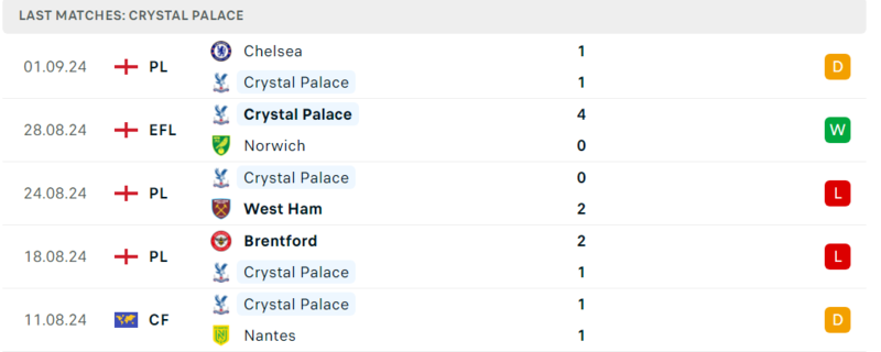 Crystal Palace - Leicester City
