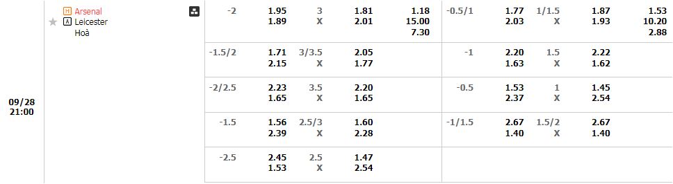 Arsenal vs Leicester