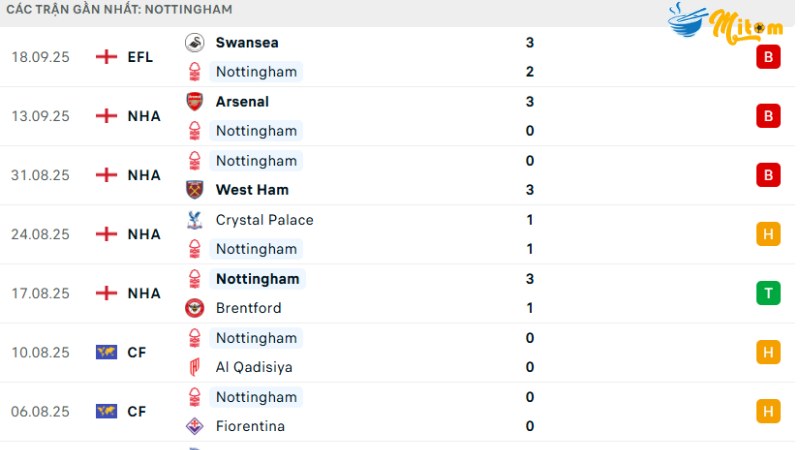 Burnley với Nottingham